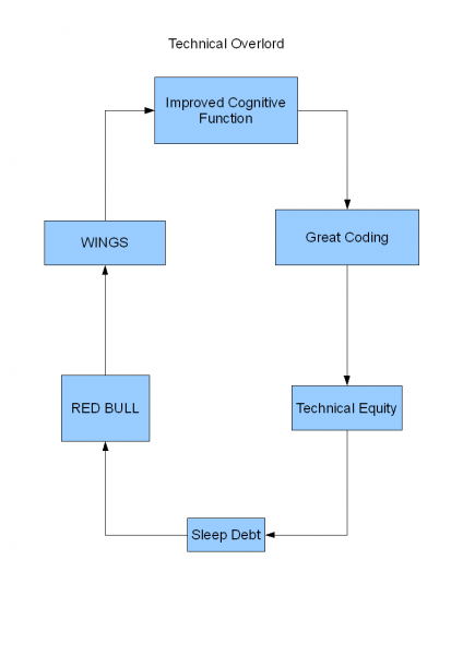 technical_overlord technical_overlord